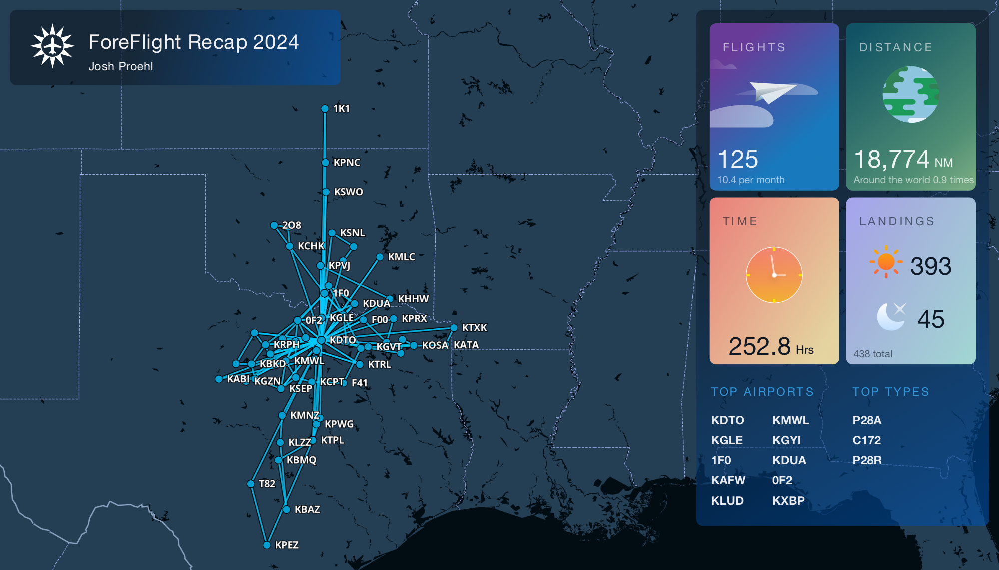 ForeFlight Recap 2024 summary screenshot